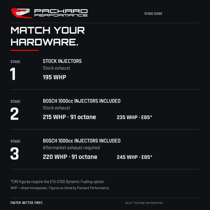 Z10 tune stage guide — match your hardware: Stage 1 195 whp, Stage 2 215/235 whp, Stage 3 220/245 whp