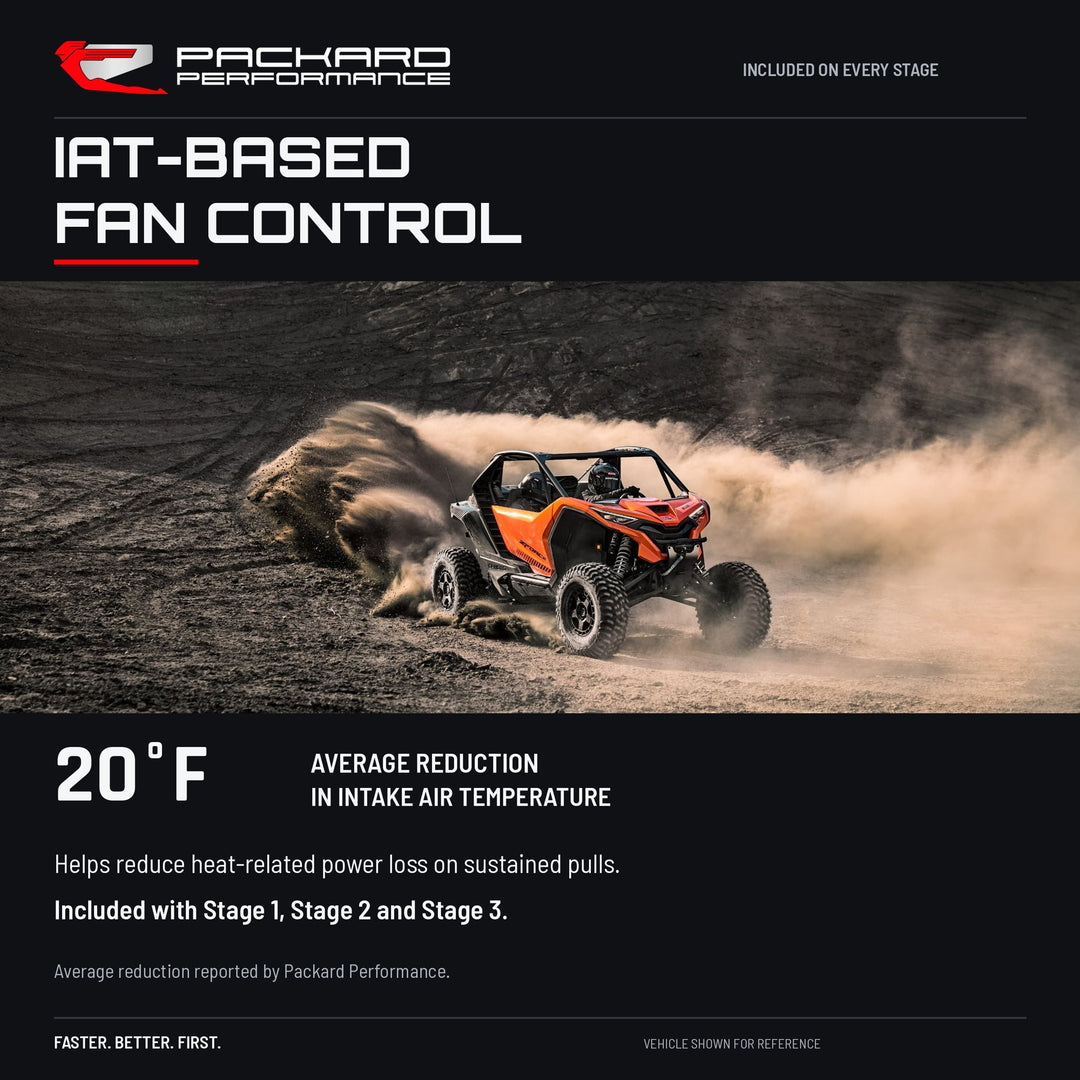 IAT-based fan control — included on every stage