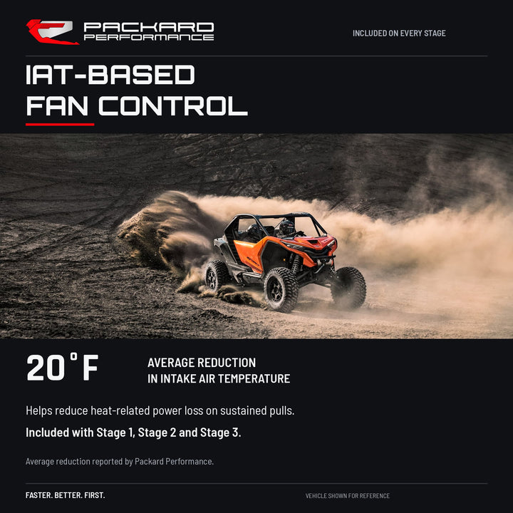 IAT-based fan control — included on every stage